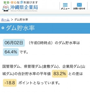 貯水率